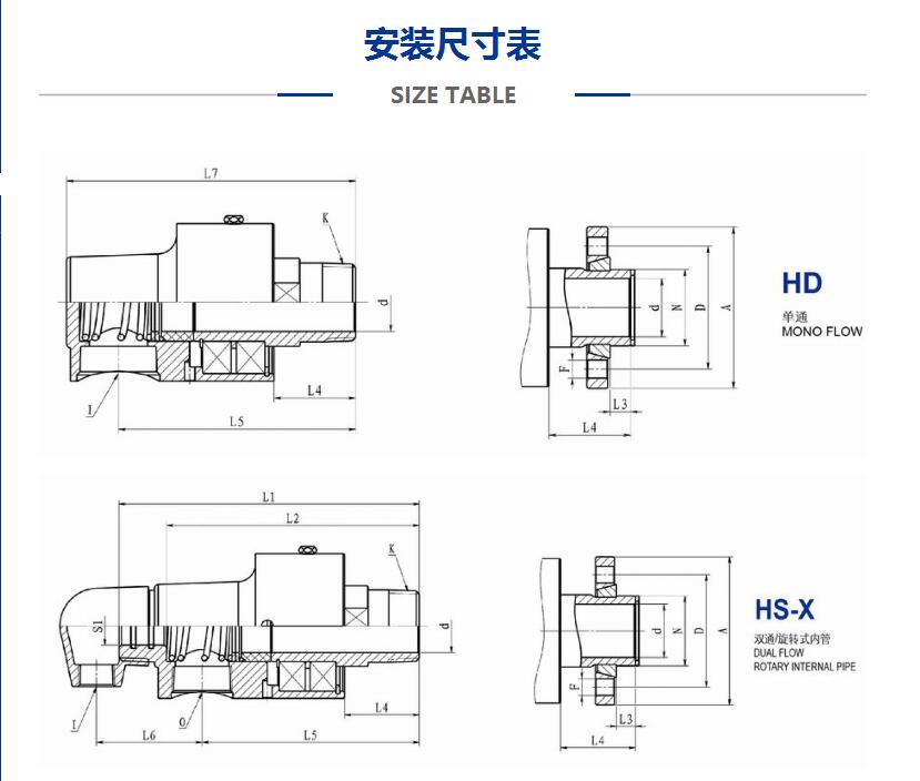 H型旋转接头