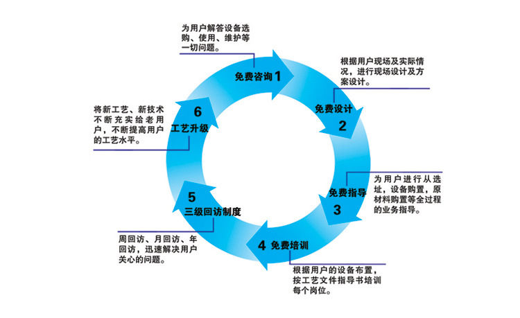 欧倍力洗碗设备餐饮公司洗碗机 全自动商用洗碗机 上海品牌洗碗机示例图12