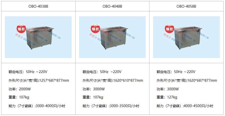 洗碗机尺寸 餐具清洗设备价格示例图3