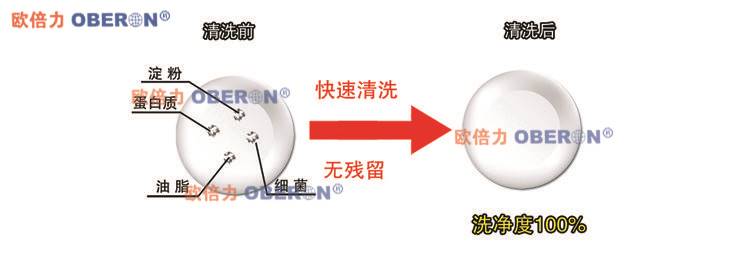 洗碗机尺寸 餐具清洗设备价格示例图5