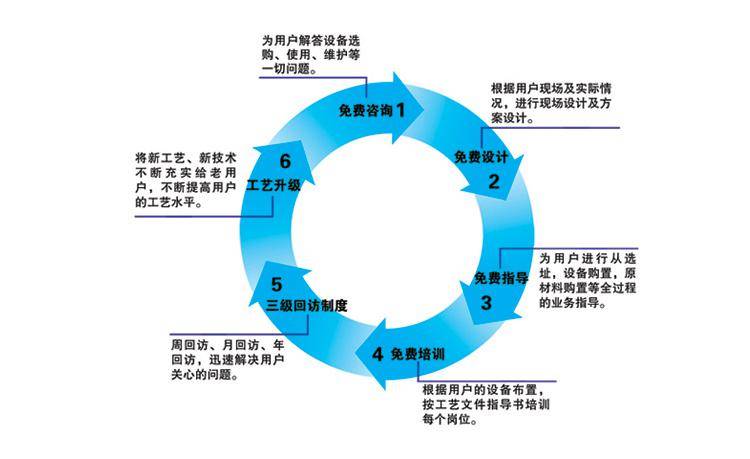 洗碗机尺寸 餐具清洗设备价格示例图7