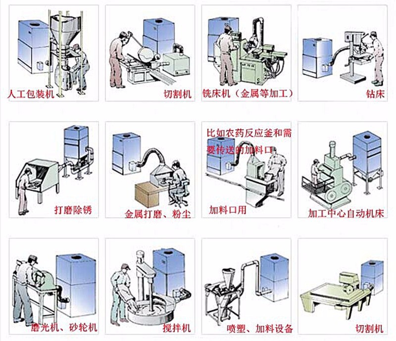 石雕打磨雕刻粉尘收集 工业除尘器 粉尘收集柜式工业除尘器 厂家示例图14