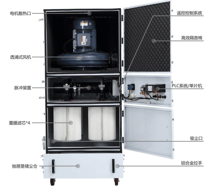 石雕打磨雕刻粉尘收集 工业除尘器 粉尘收集柜式工业除尘器 厂家示例图17