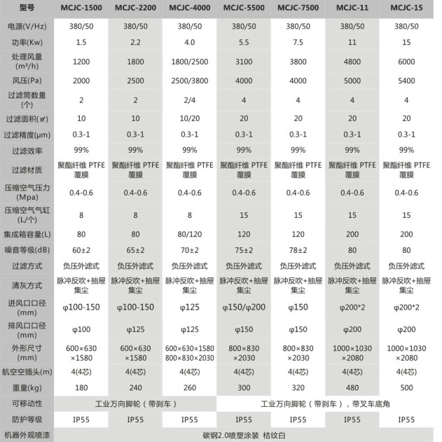 石雕打磨雕刻粉尘收集 工业除尘器 粉尘收集柜式工业除尘器 厂家示例图19