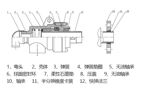 高温导热油旋转接头