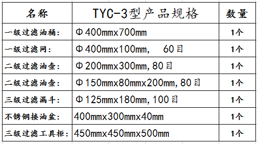 tyc-3 瑙勬牸.png