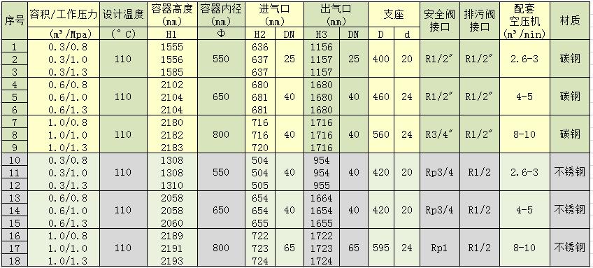 参数