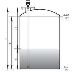 雷达液位计，导波雷达液位计，高频雷达液位计厂家选型示例图6