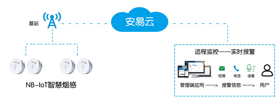 智慧消防烟感：智能烟感传感器_NB-IoT智慧烟感方案打造城市消防“新神经”.jpg