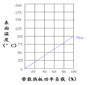 75W 黄金铝壳电阻 预充电阻