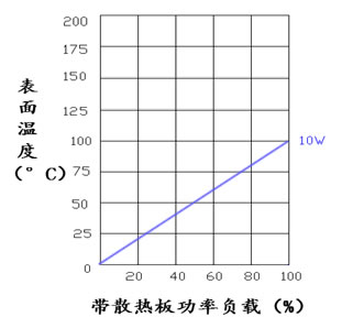 10W 黄金铝壳功率线绕电阻器  铝壳电阻 车灯电阻