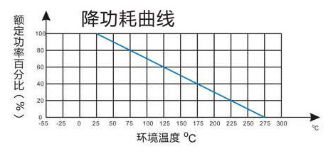 白色梯形铝壳电阻降功耗曲线图