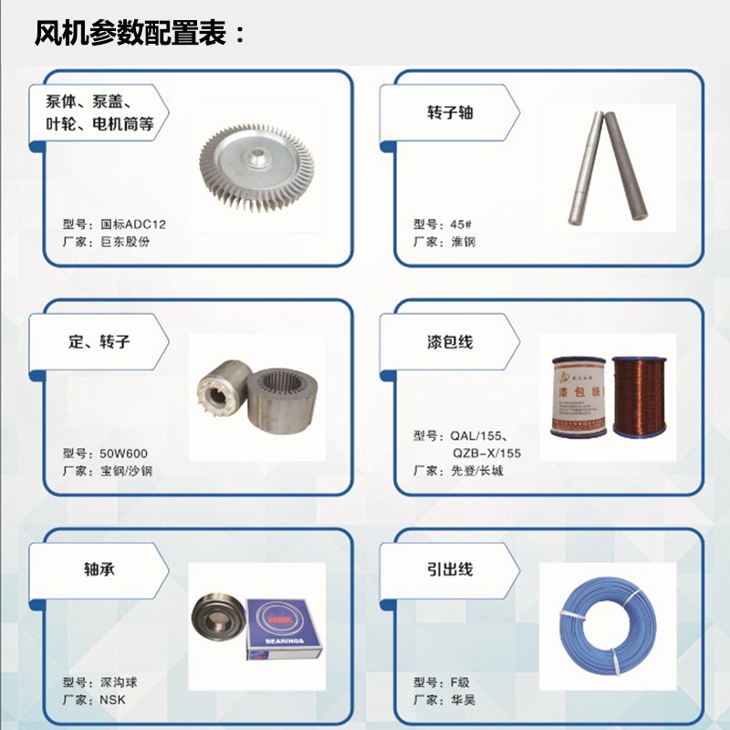 直销高压旋涡风机 工业低噪音高压风机 大功率高压鼓风机示例图6