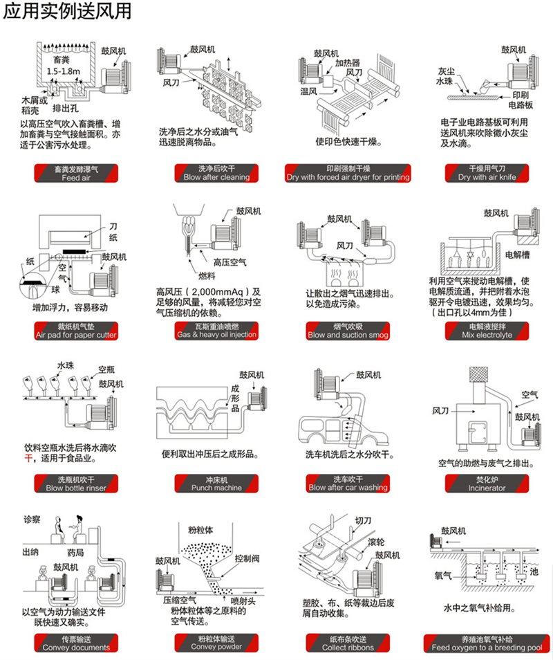 直销高压旋涡风机 工业低噪音高压风机 大功率高压鼓风机示例图12