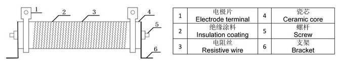 RXW大功率波纹线绕电阻器结构图