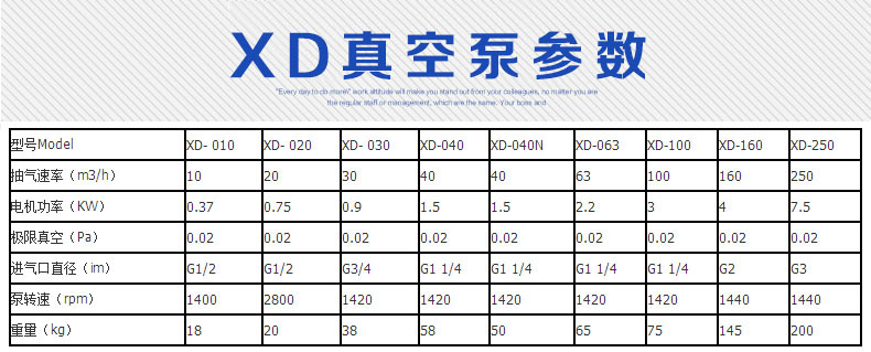 XD真空泵参数