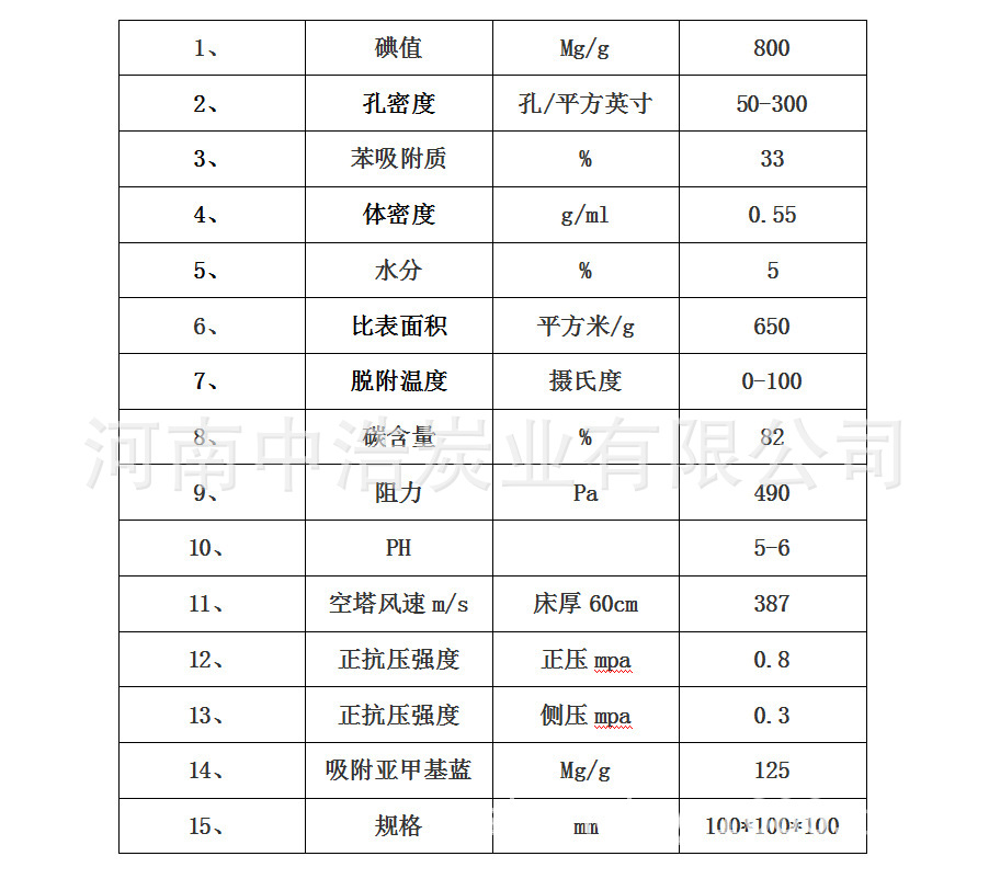 蜂窝炭比表图