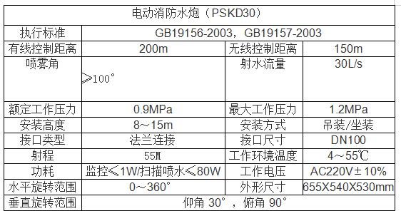 PSKD30电动消防炮参数