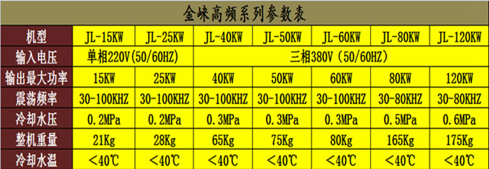 高频参数表.png