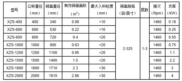 旋转式振荡筛选型表