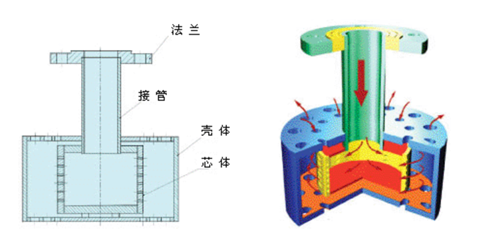 CLP蒸汽喷射加热器1.png