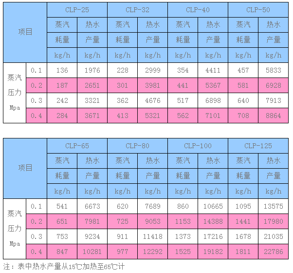 CLP蒸汽喷射加热器3.png