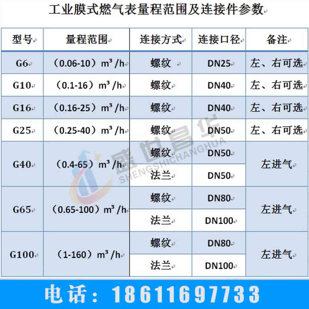 厂家直销G10型工商业NB-IoT物联网燃气表示例图6