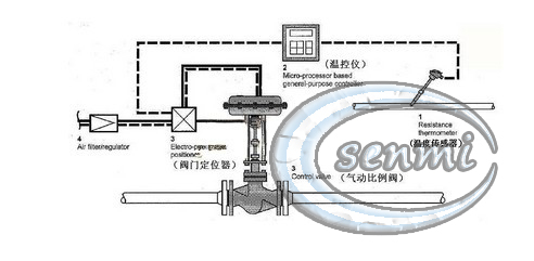 蒸汽温度控制系统1.jpg