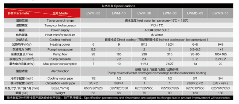 120搴︽按娓╂満鍙傛暟.png