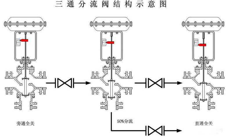 三通分流.jpg