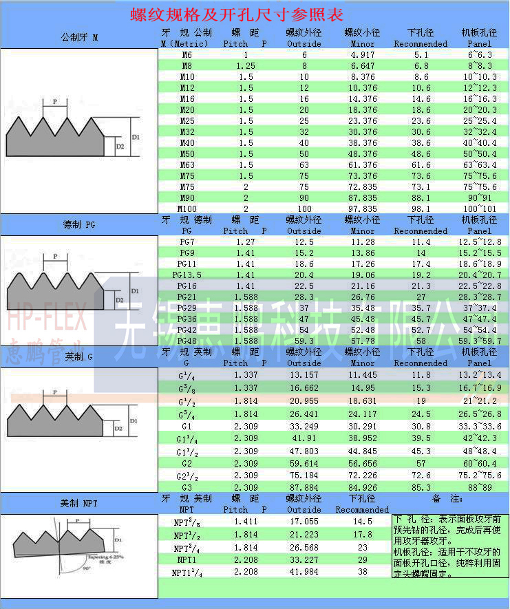 螺纹规格及开孔参照表.jpg