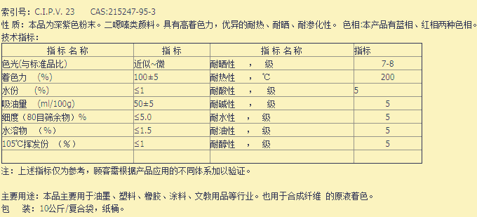 PV23技术指标.png