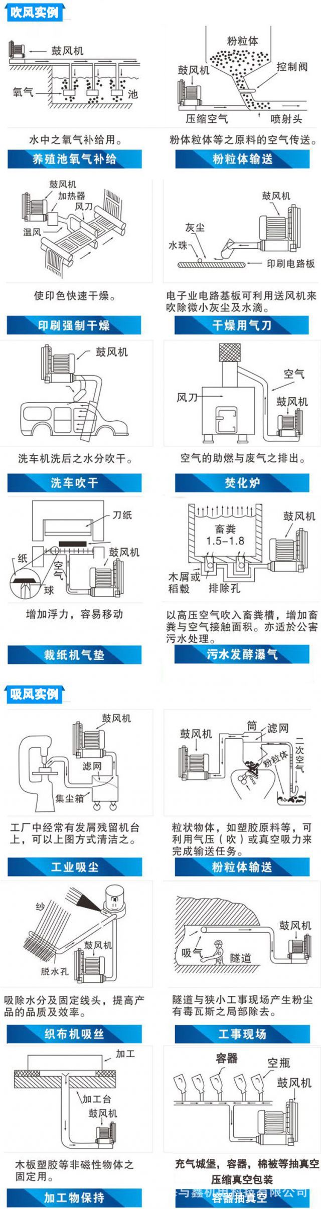 TWYX全风 鱼塘供氧高压气泵/RB系列高压鼓风机|单相高压风机 220V高压风机 家用电高压风机示例图10