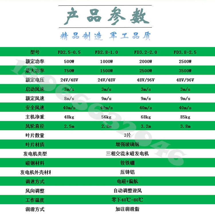 2.5KW详情页10-02