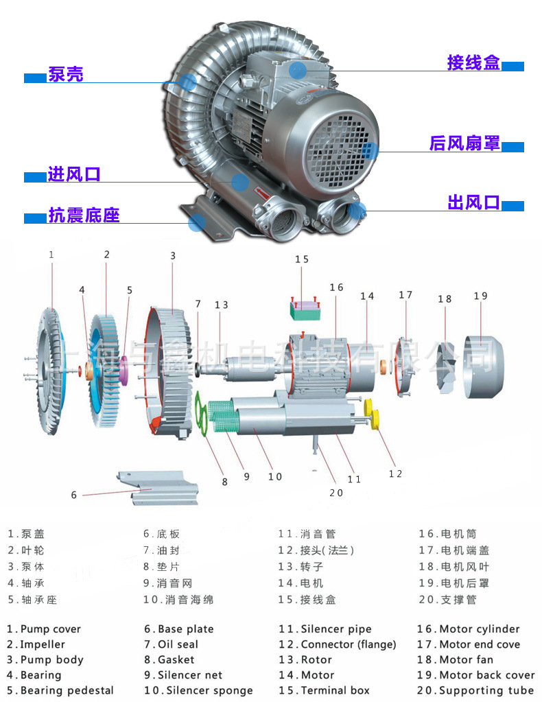 全风RB-750高压鼓风机| 0.75KW高压风机|RB-750环形鼓风机 台湾环形鼓风机 全风风机示例图3