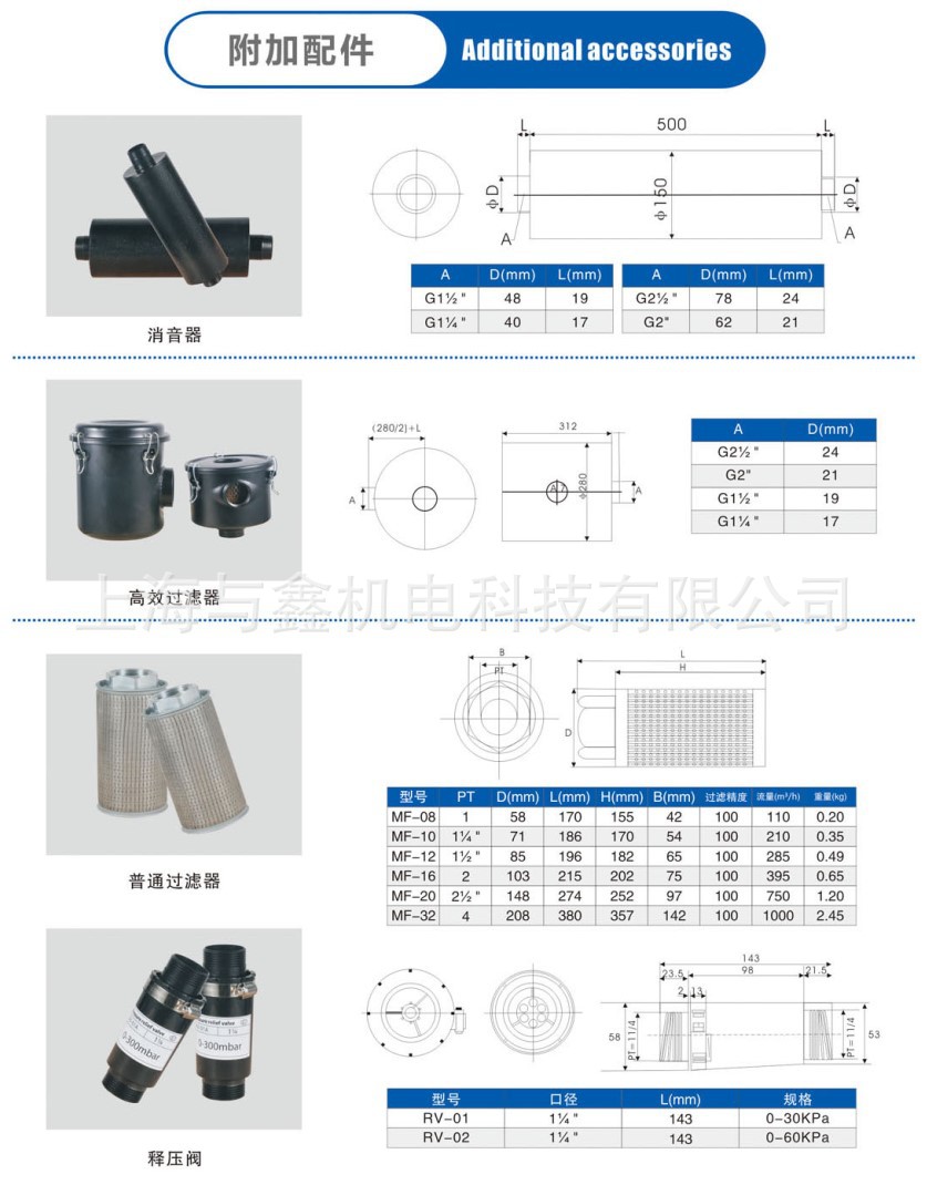 全风RB-750高压鼓风机| 0.75KW高压风机|RB-750环形鼓风机 台湾环形鼓风机 全风风机示例图13