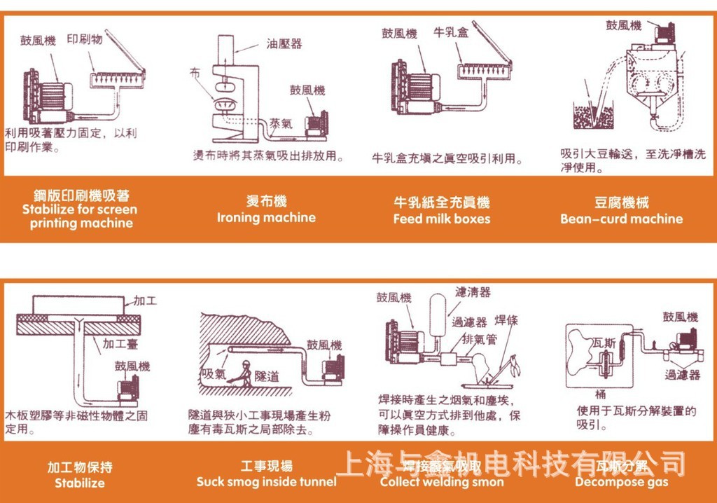 除尘高压风机，除尘高压鼓风机，除尘旋涡风机，除尘旋涡高压风机 除尘用示例图9