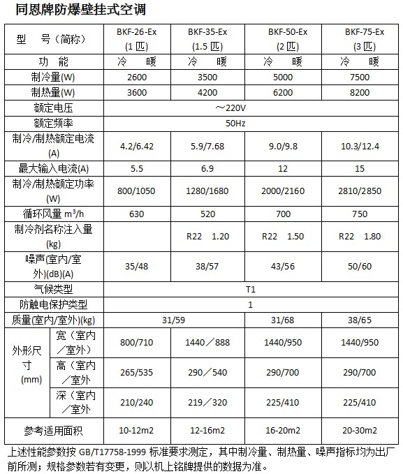 壁挂式防爆空调参数.jpg