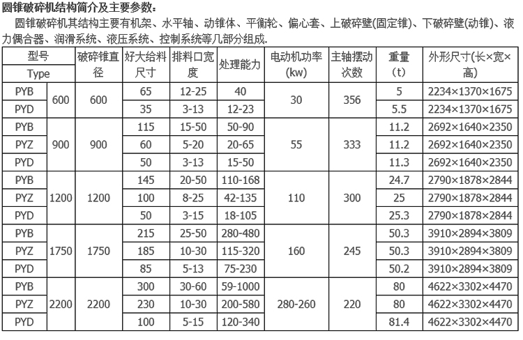 圆锥参数.jpg