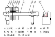 压滤机示意图