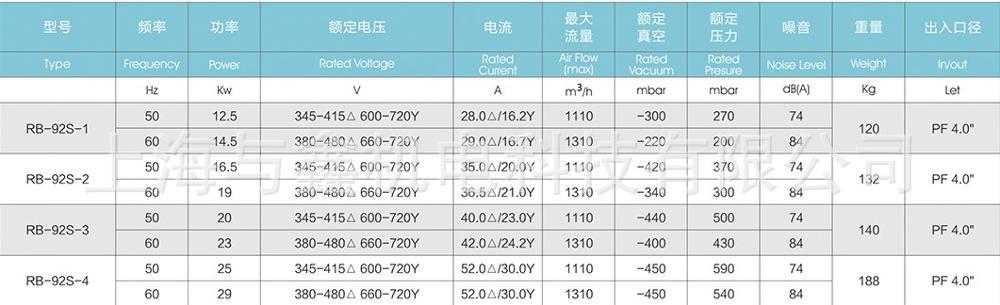 TWYX |1110m3/h大流量风机 大流量工业漩涡气泵  大风量高压风机 高压气泵 气环式真空泵示例图5