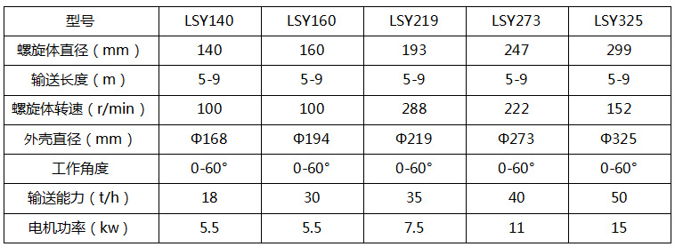 螺旋输送机参数.png