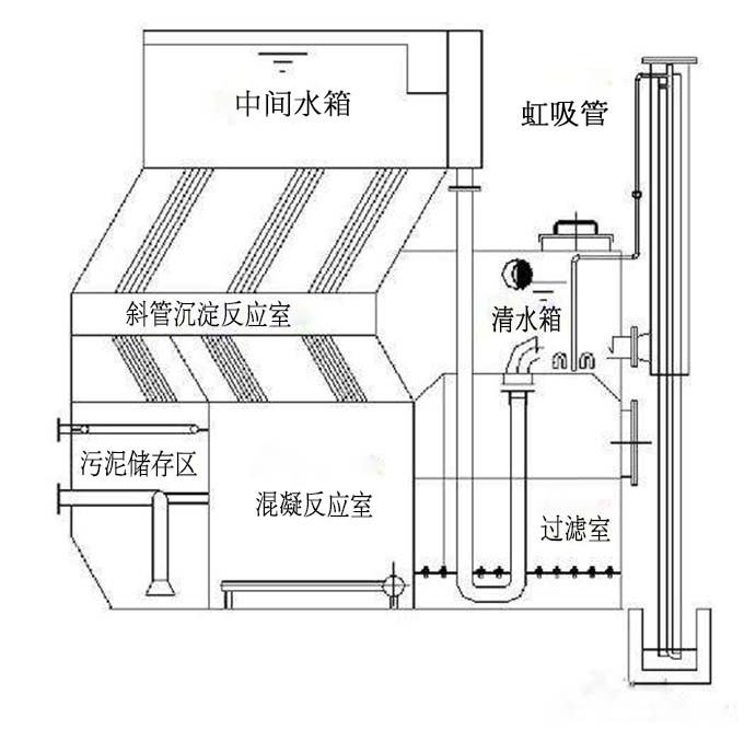 净水器1