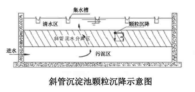 斜管沉淀池