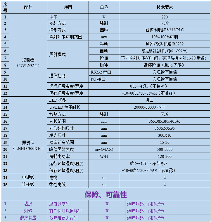 紫外LED线光源