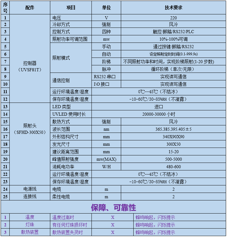 UVLED面光源