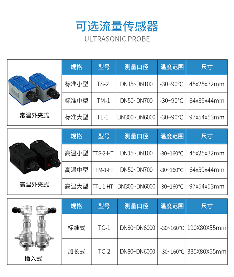 挂壁超声波流量计（750）_07.jpg