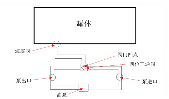 厂家直销5吨加油车 流动加油车 运油车价格示例图14