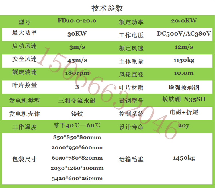 20KW风机参数_副本