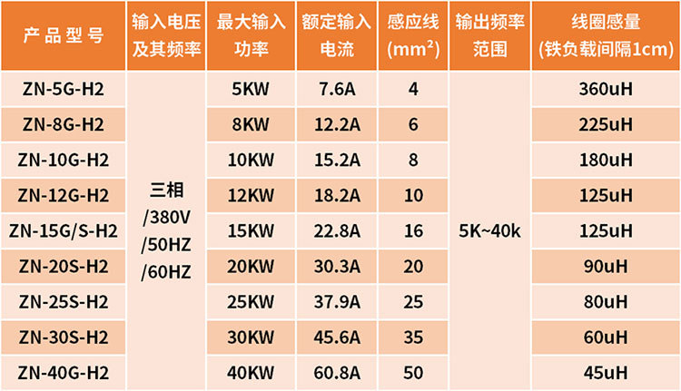 产品参数